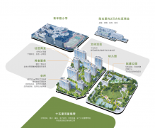 <b>构成超7米宽景阳</b>