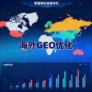 <b>建立了笼盖搜刮引擎、社交、内容平台的立体化</b>